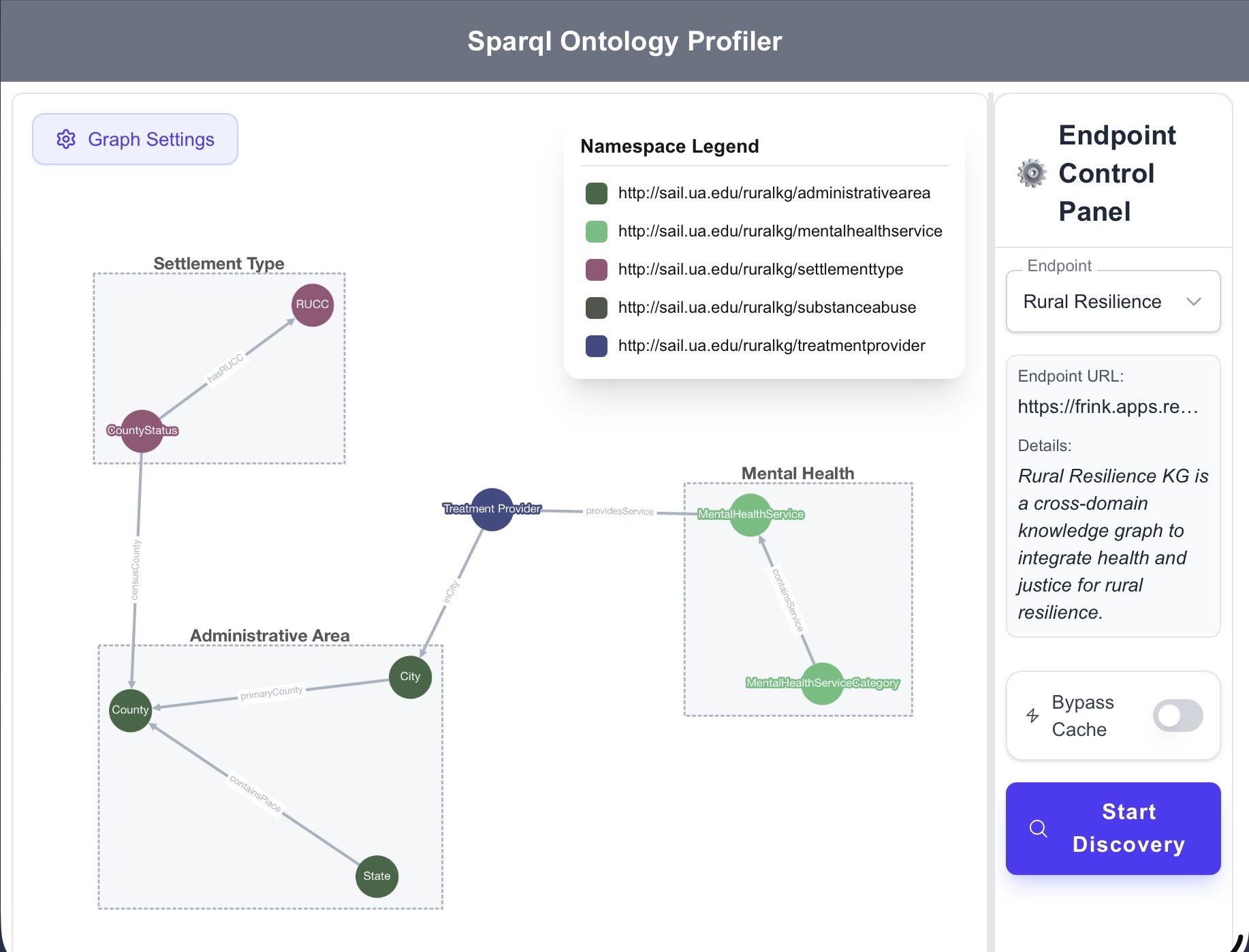 SPARQL Profiler